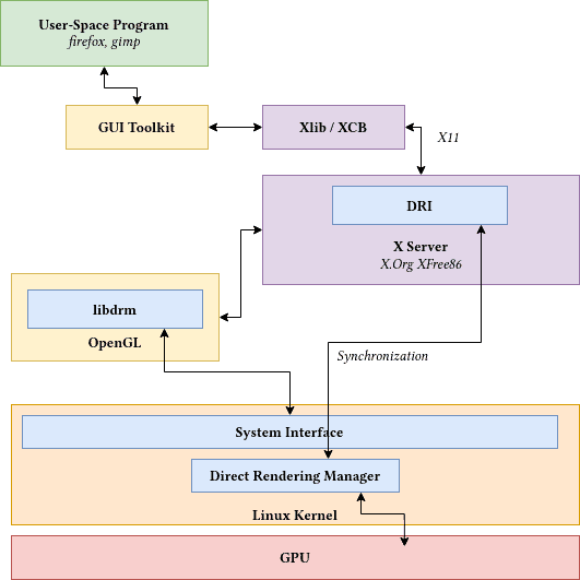 The X Window System