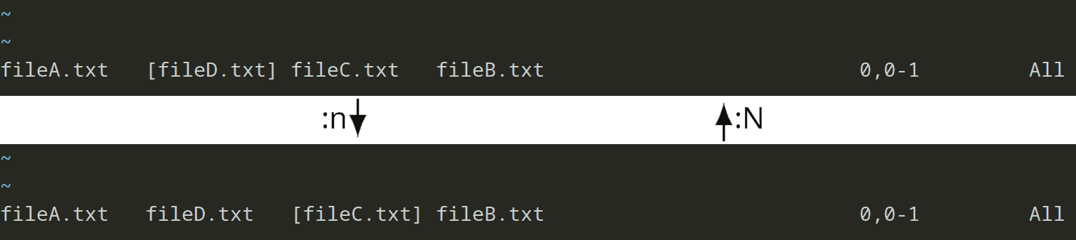 Switching between vim arguments with :n and :N