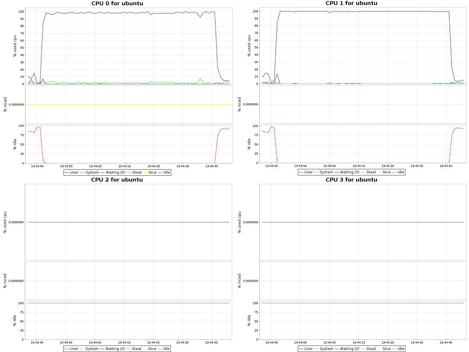 isolcpus