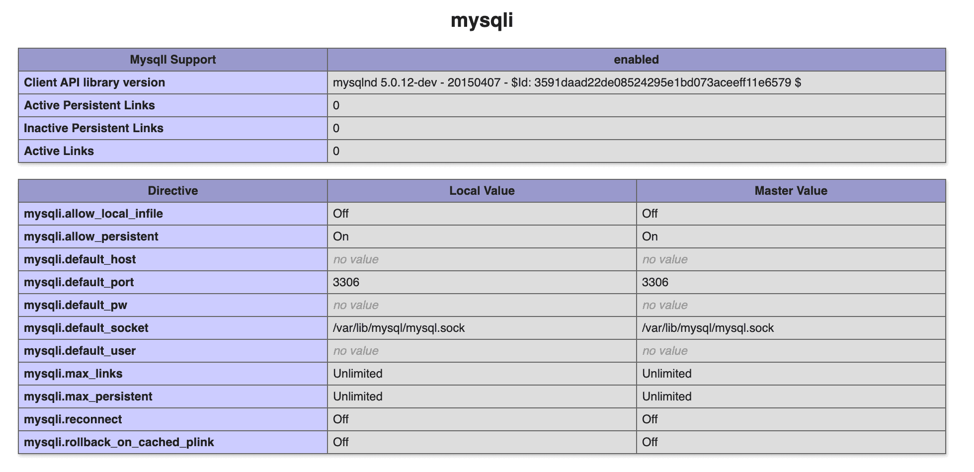 mysqli extension