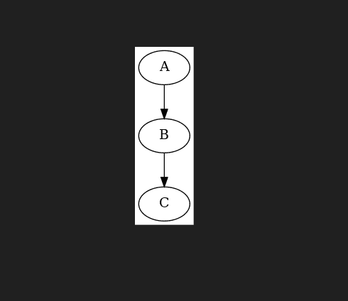 graphviz network diagram