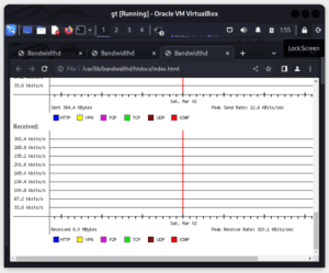 bandwidthd received statistics