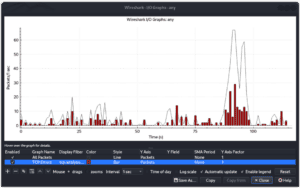 combined wireshark all packets graph and TCP errors bar graphs