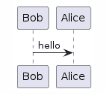 plantuml diagram