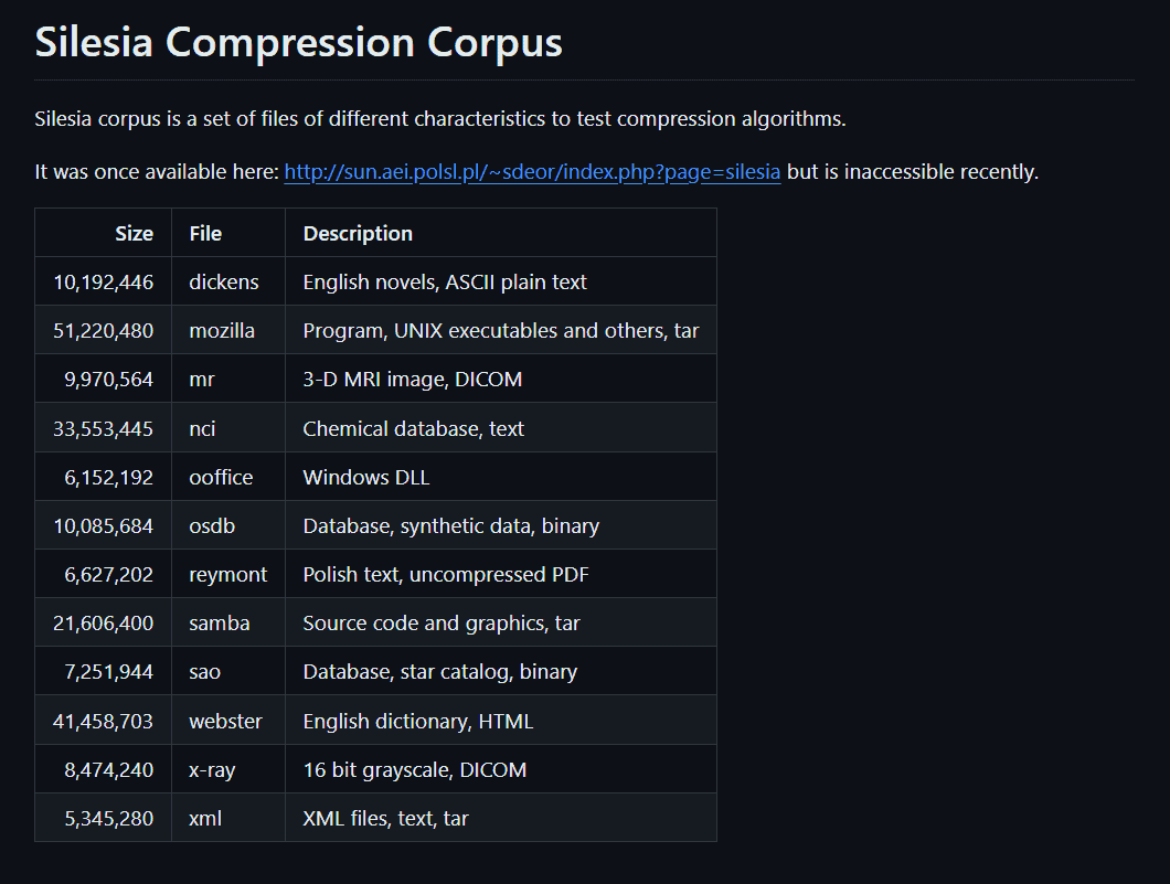 Silesia Corpus Readme File