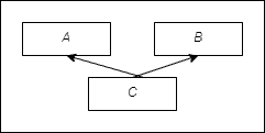 multiple inheritance