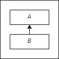 single inheritance 1