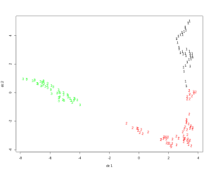 SpectralClustering