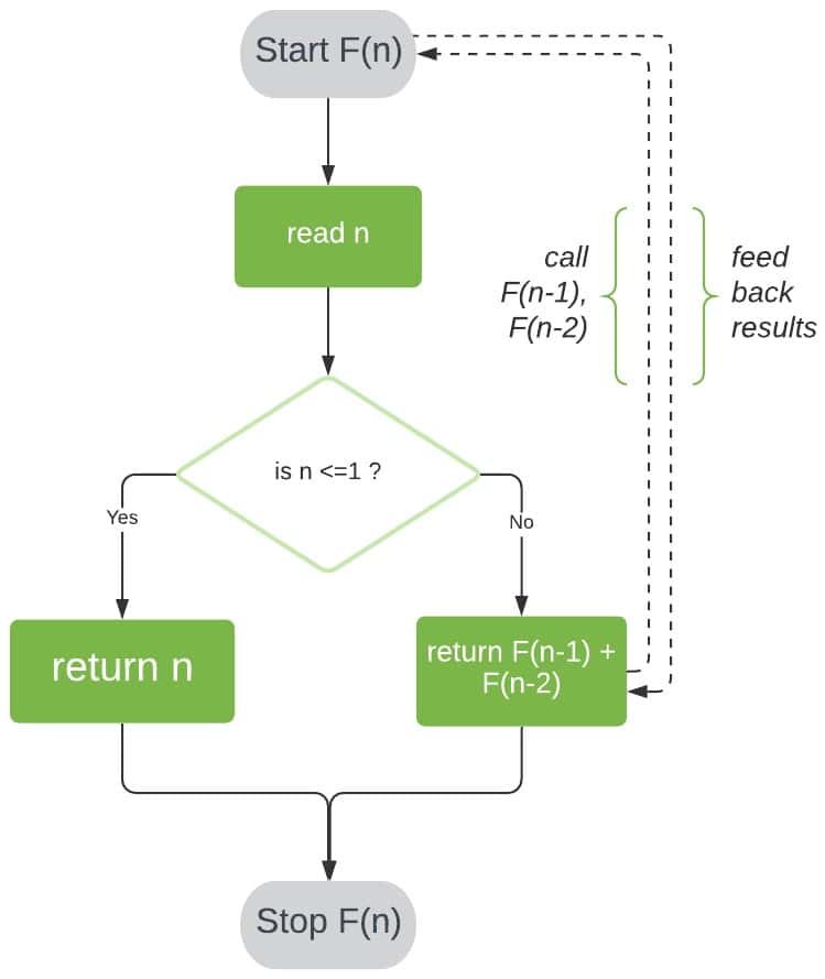 fib-Page-2