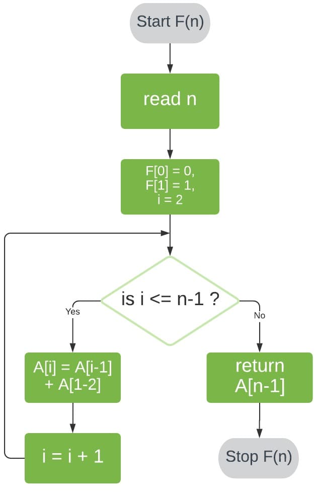 fib-Page-3-2