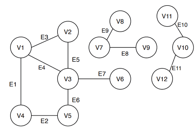 3-component