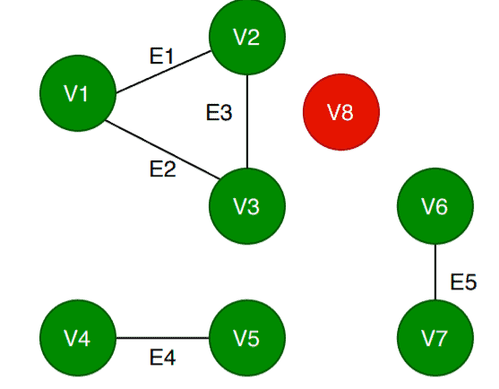 3rd Iterations