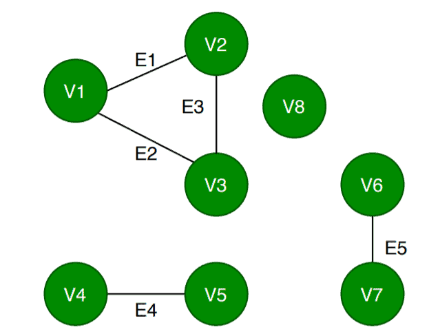 4th Iterations