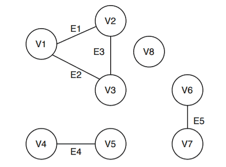 example graph