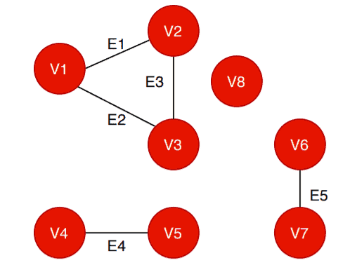 initialization