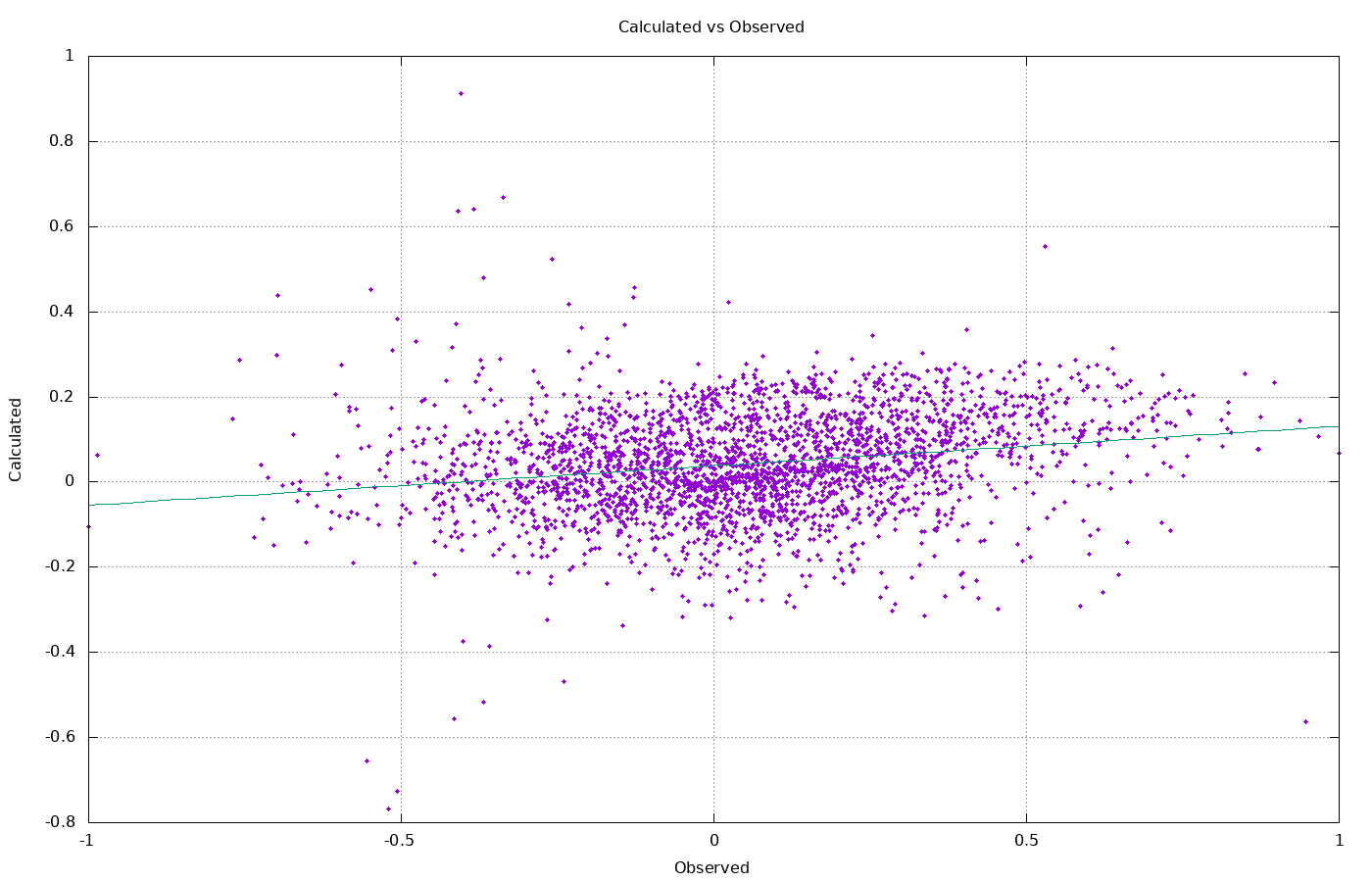 pollen raw.dat unsorted normalized train.dat results