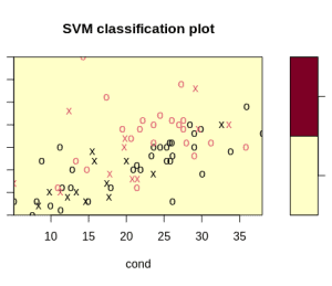 SvmNoScale