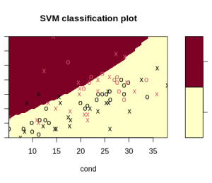 SvmUrineScaled