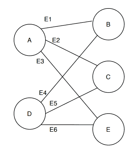 bipartite