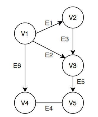 graph-1