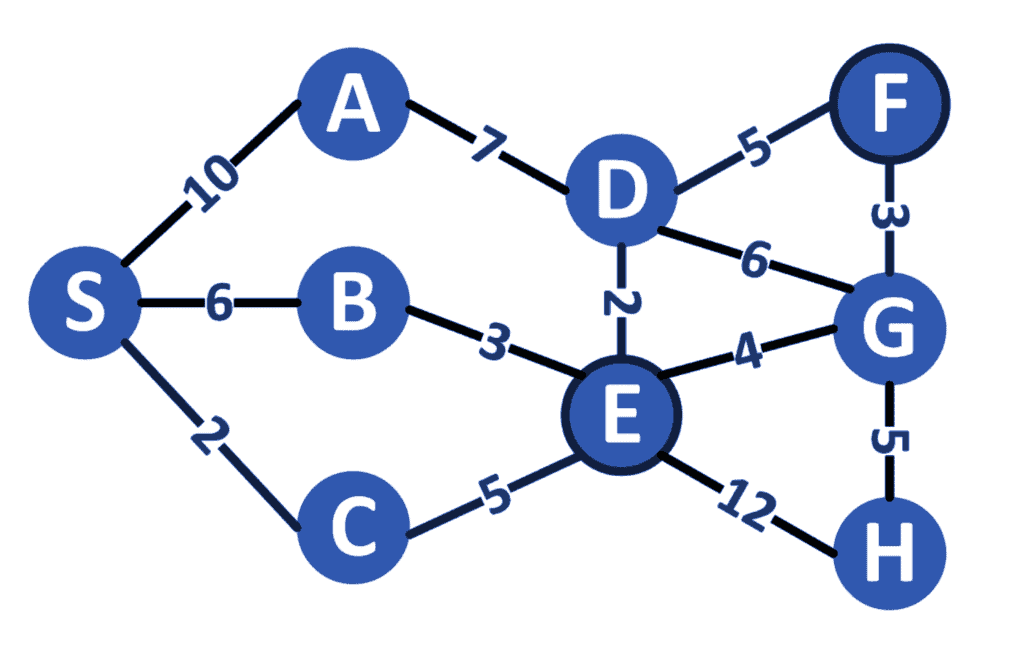 An example of a graph