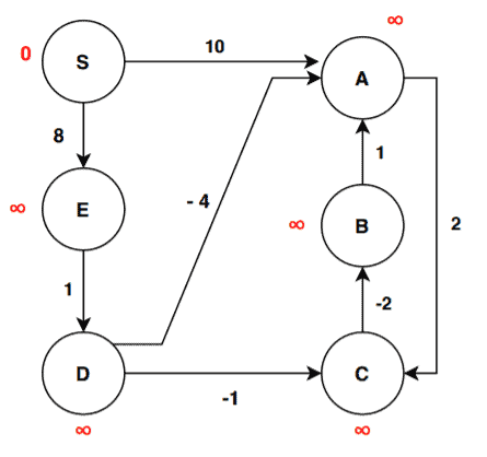 initialization-1