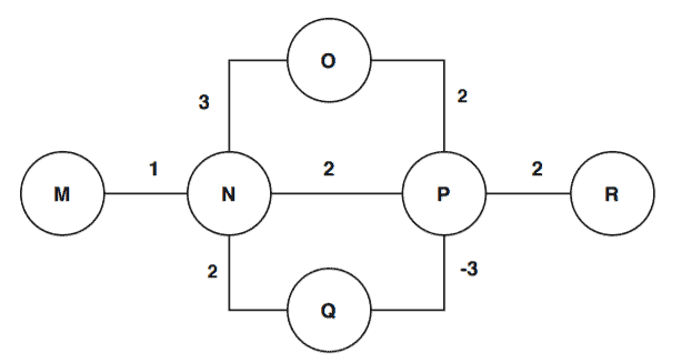 negative cycle 1