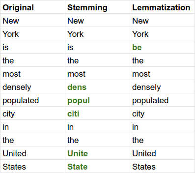 stemvslemma