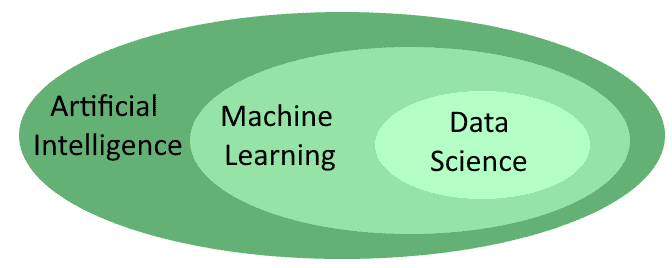 venn diagram