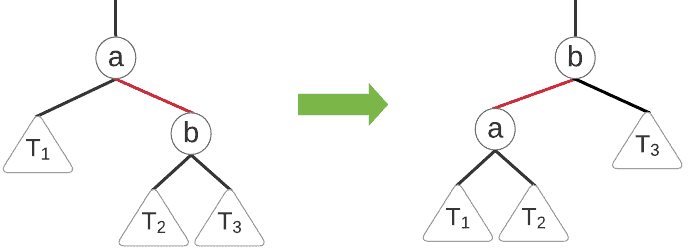 Flowchart Page 6