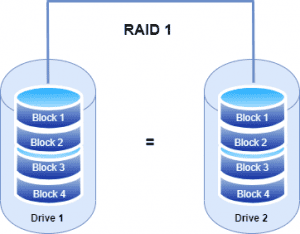 RAID-RAID 1