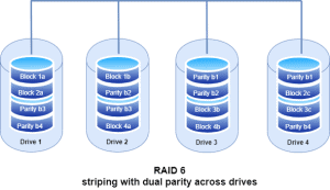 RAID-RAID 6