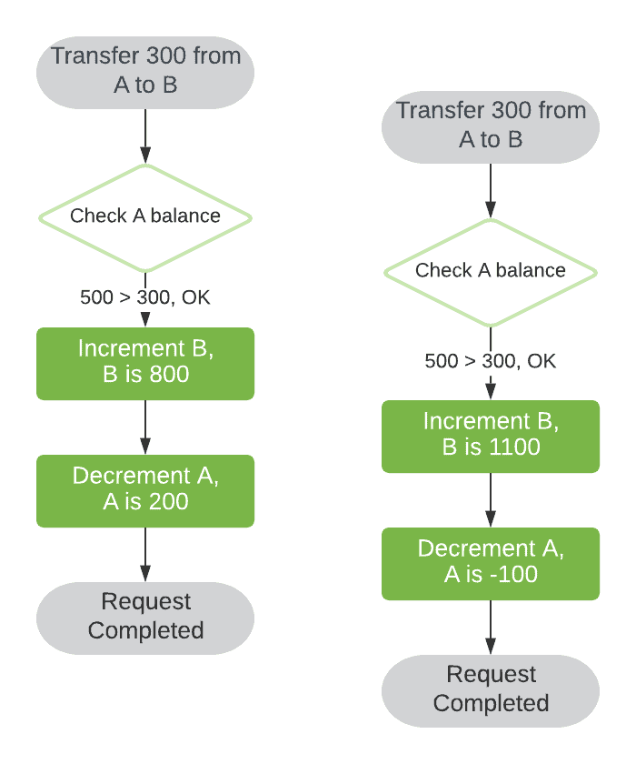 Race Accounts 2