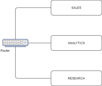 VLAN Logical View