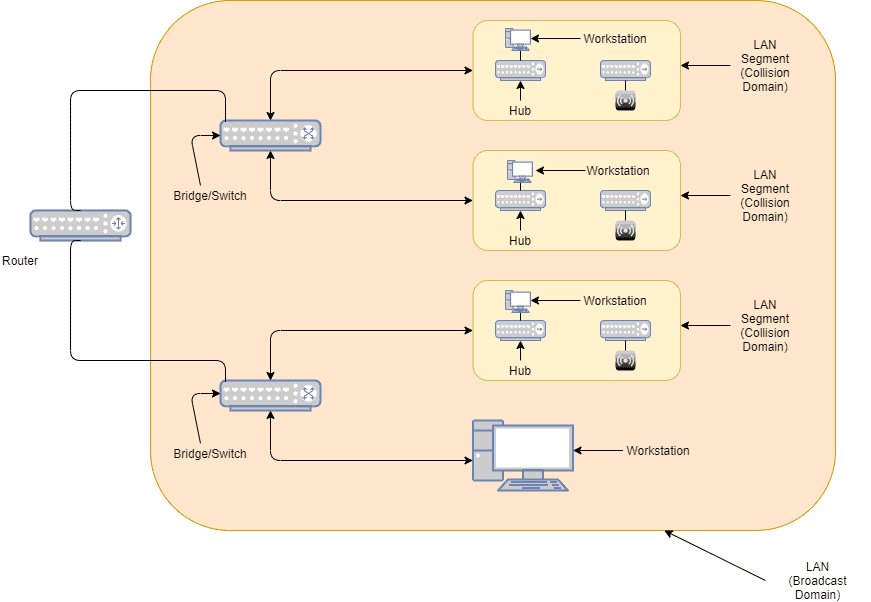 VLAN PhysicalView LAN-1