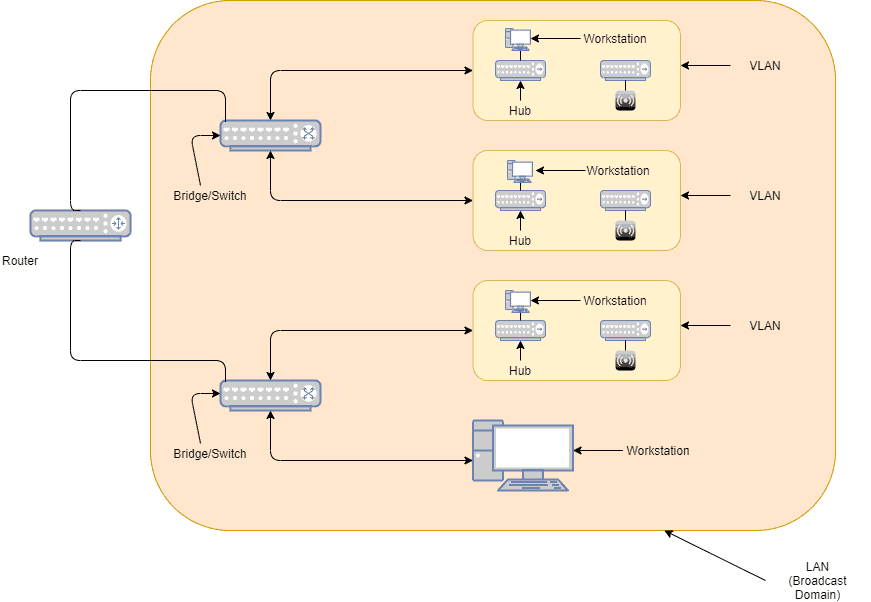 VLAN PhysicalView VLAN-1