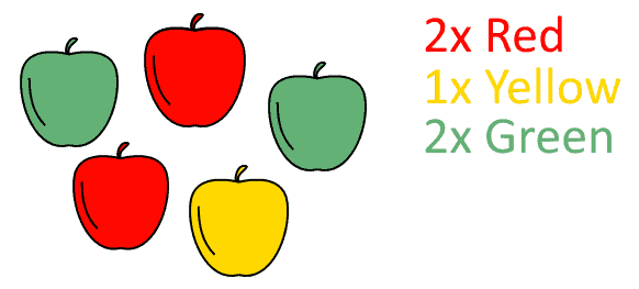 apples