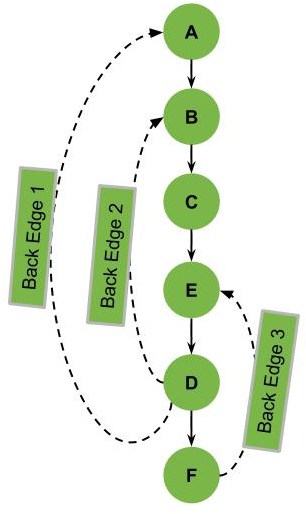 back edges 2