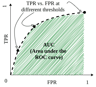 binary_classes ROC