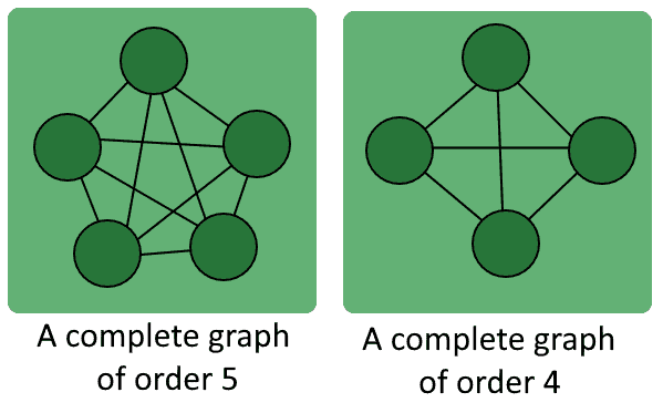 complete graph