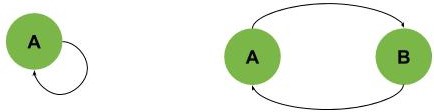 cycles examples 1