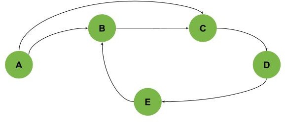 cycles examples 2-1