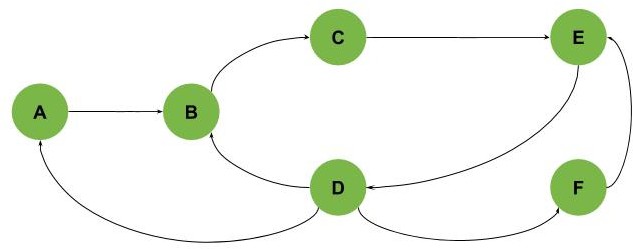 cycles examples 3