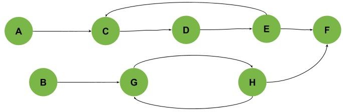 cycles examples 4