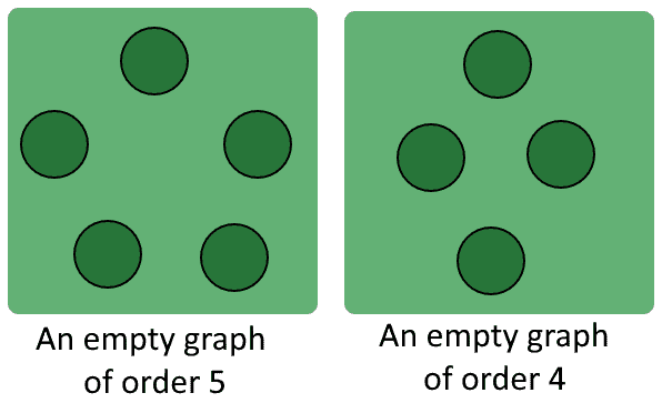 empty graph