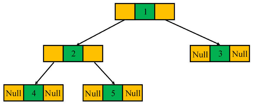 full binary tree