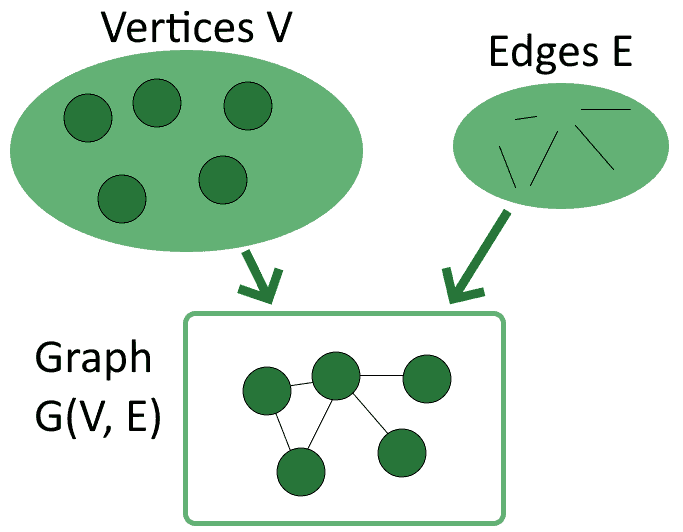 graphs set