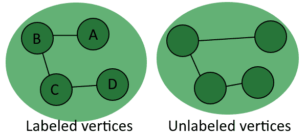 labeled vs unlabeled