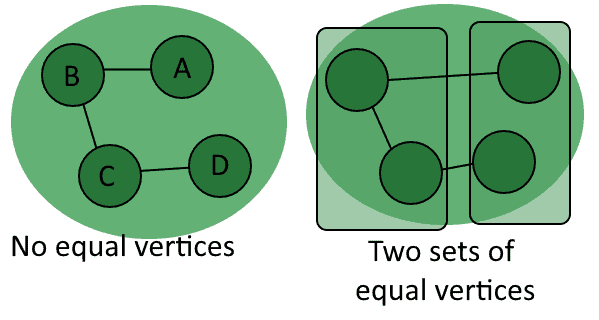 labeled vs unlabeled2