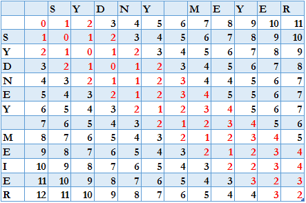 lev matrix2 blue